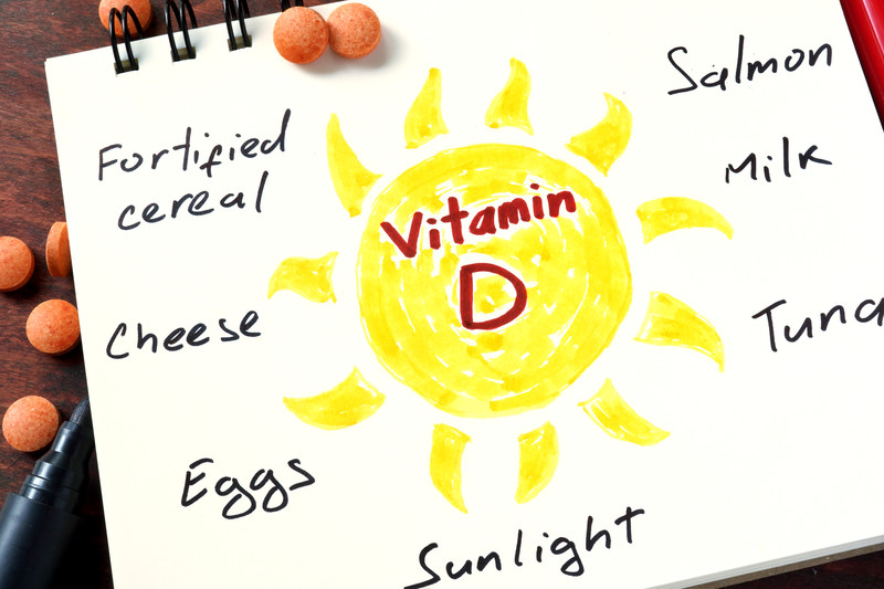 Vitamin D supplementation best relief chronic pain
